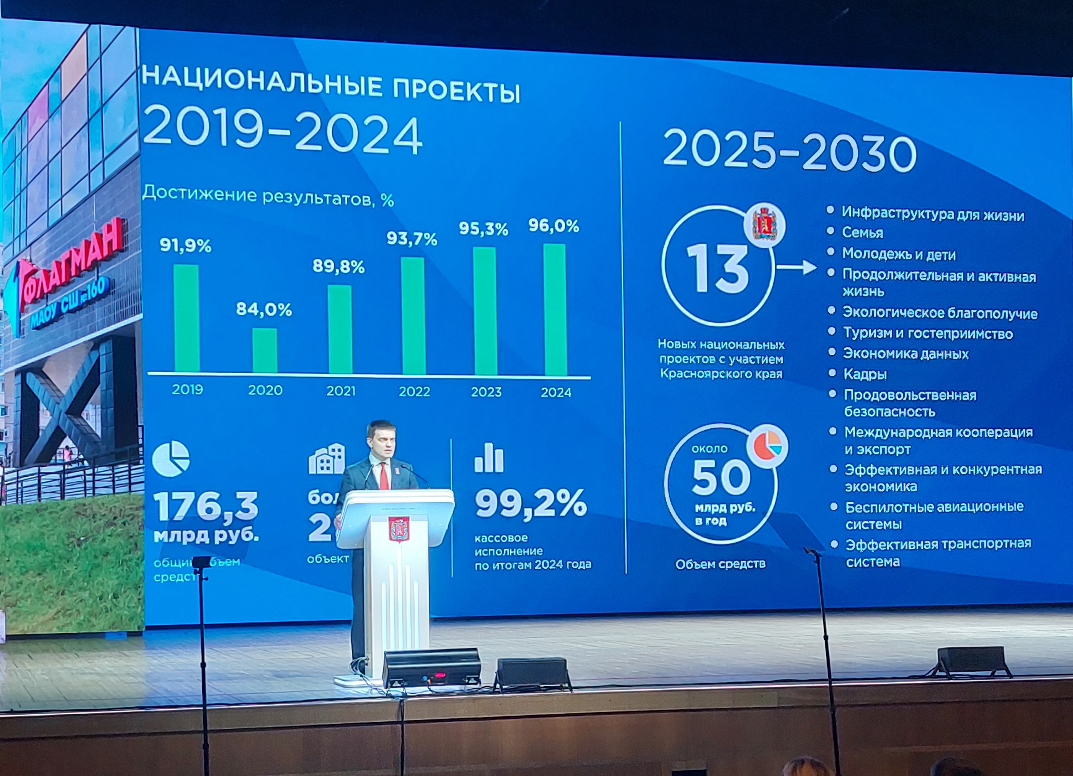 Ежегодное послание Губернатора Красноярского края